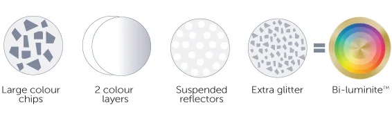 Bi luminite pool colour technology